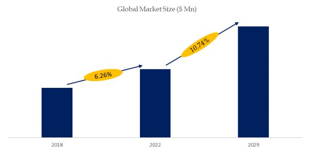 Commercial Energy Storage System